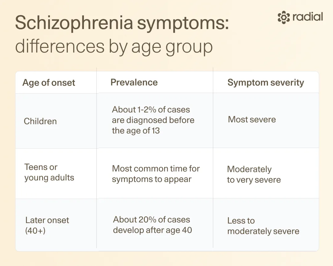 What Are the Symptoms of Schizophrenia? How to Recognize Them and